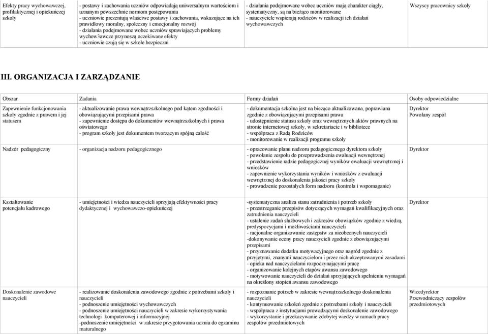 efekty - uczniowie czują się w szkole bezpieczni - działania podejmowane wobec uczniów mają charakter ciągły, systematyczny, są na bieżąco monitorowane - nauczyciele wspierają rodziców w realizacji