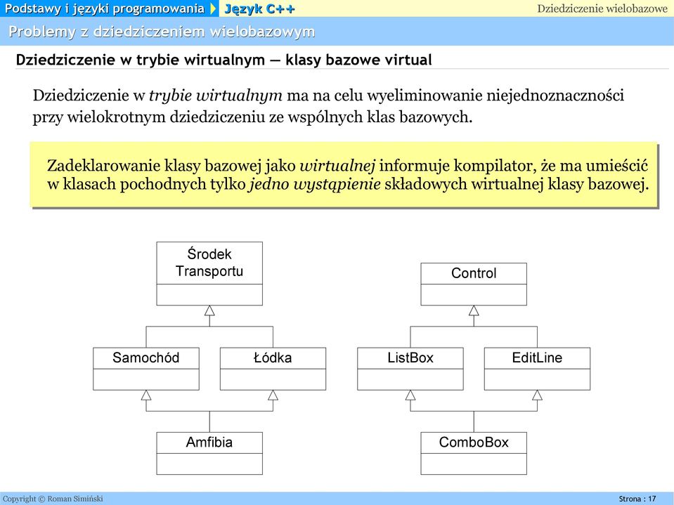 Zadeklarowanie klasy bazowej jako wirtualnej informuje kompilator, że ma umieścić w klasach pochodnych tylko jedno