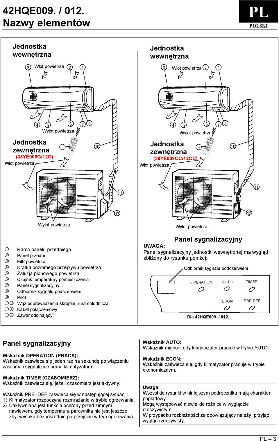 temperatury pomieszczenia 7 Panel sygnalizacyjny 8 Odbiornik sygnału podczerwieni 9 Pilot 10 WąŜ odprowadzenia skroplin, rura chłodnicza 11 Kabel połączeniowy 12 Zawór odcinający Wylot powietrza