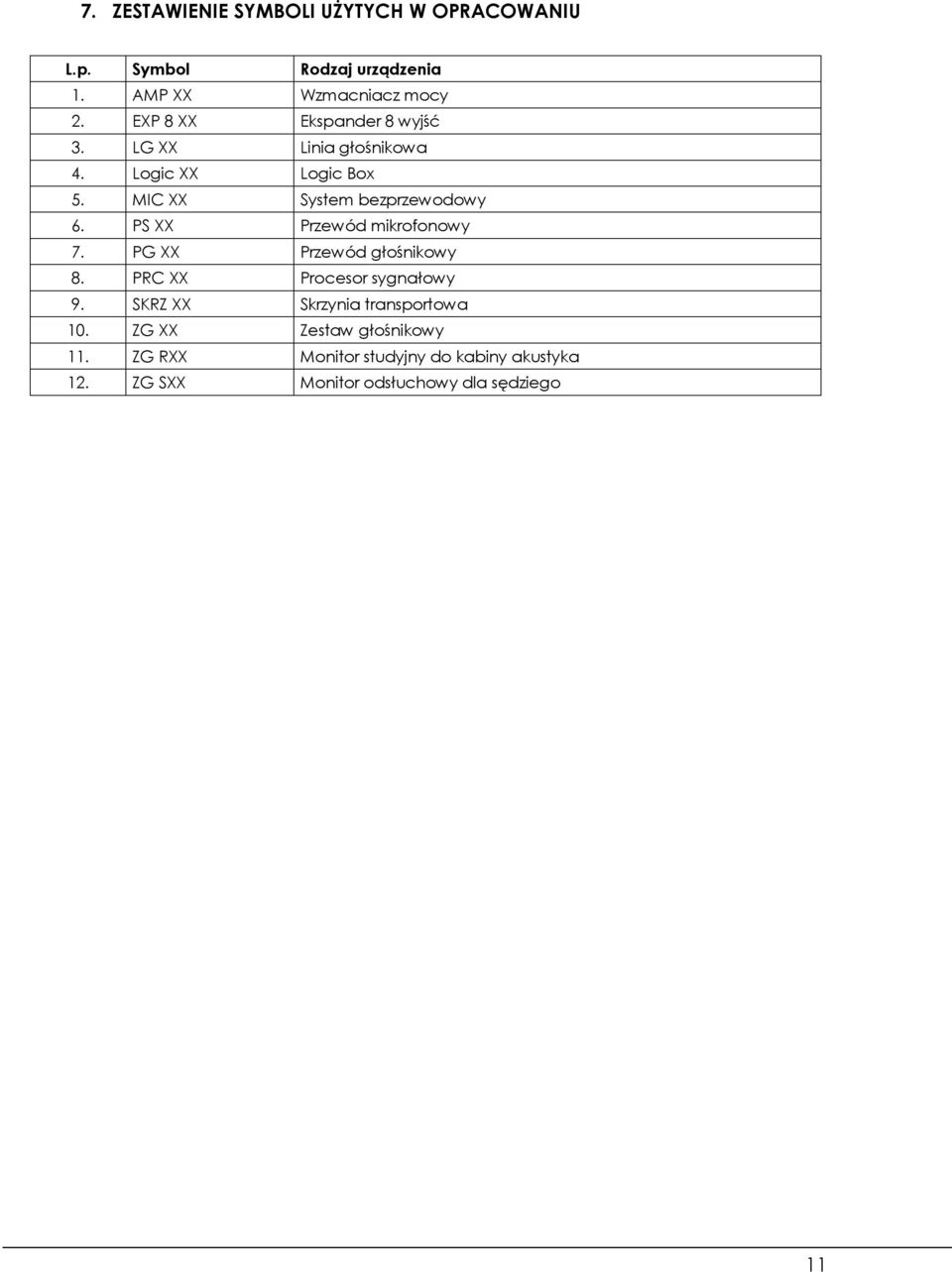 PS XX Przewód mikrofonowy 7. PG XX Przewód głośnikowy 8. PRC XX Procesor sygnałowy 9.