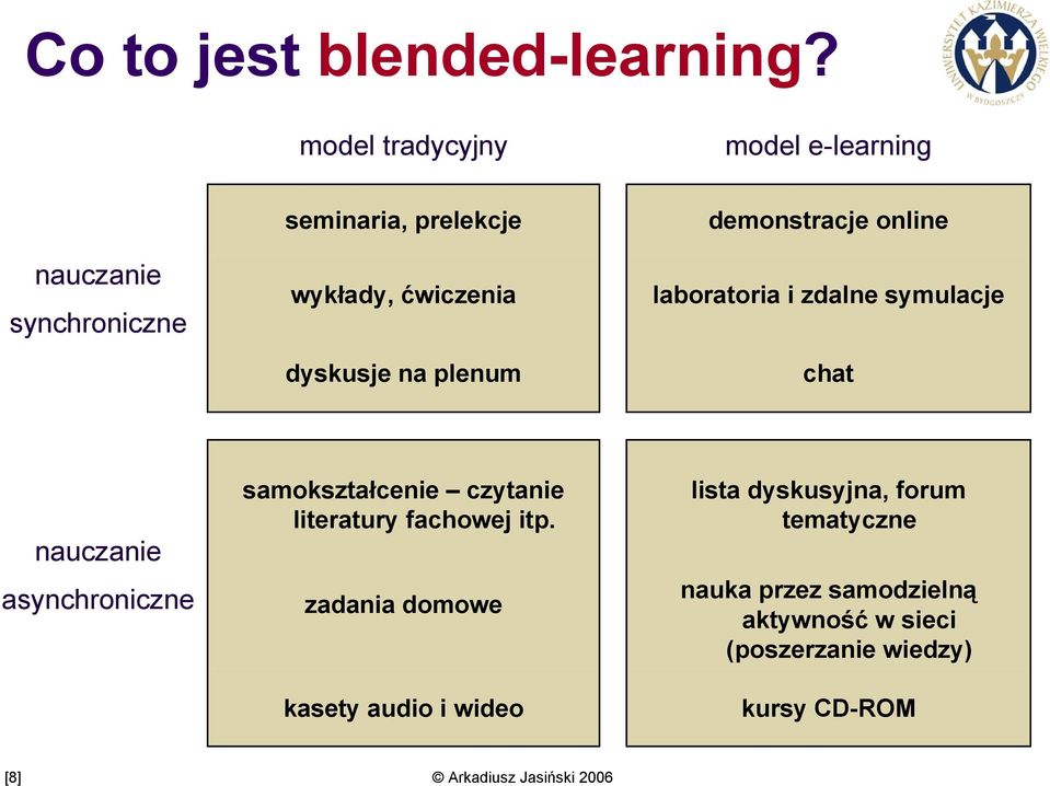 na plenum demonstracje online laboratoria i zdalne symulacje chat nauczanie asynchroniczne samokształcenie