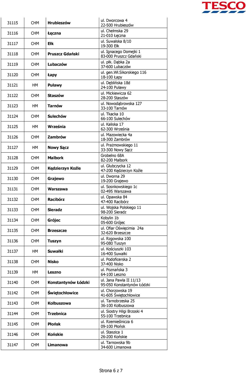 CHM Tuszyn 31137 HM Suwałki 31138 CHM Nisko 31139 HM Leszno 31140 CHM Konstantynów Łódzki 31142 CHM Świętochłowice 31143 CHM Kolbuszowa 31144 CHM Trzebnica 31145 CHM Płońsk 31146 CHM Końskie 31147
