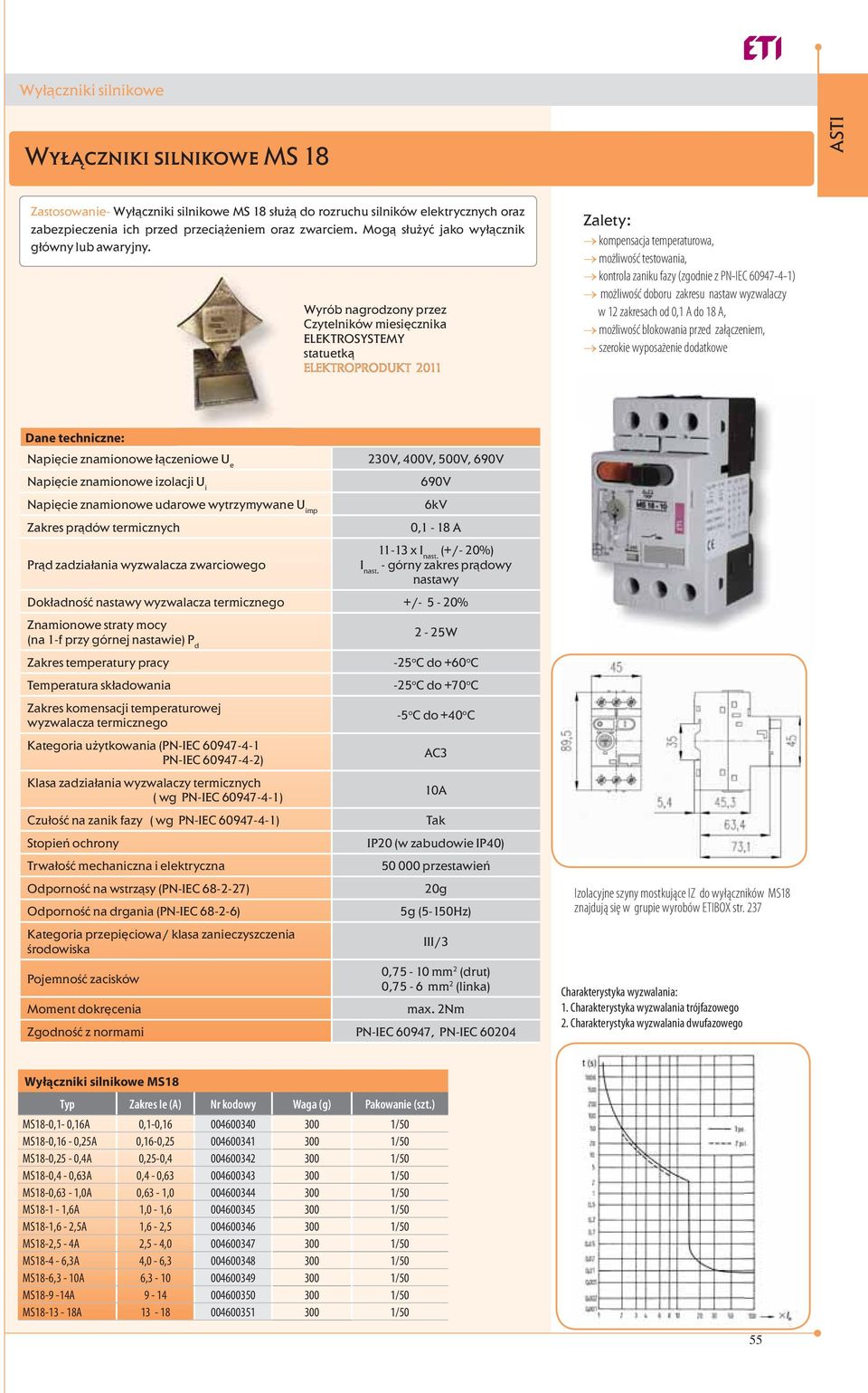 Wyrób nagrodzony przez Czytelników miesięcznika ELEKTROSYSTEMY statuetką ELEKTROPRODUKT 2011 Zalety: kompensacja temperaturowa, możliwość testowania, kontrola zaniku fazy (zgodnie z PN-IEC 60947-4-1)