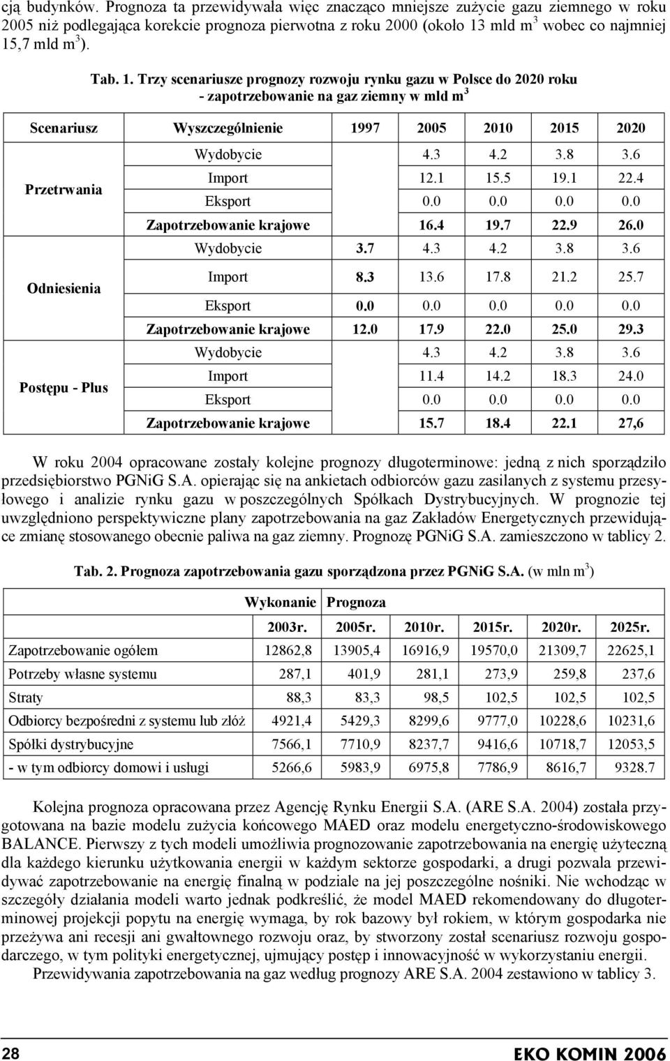 mld m 3 wobec co najmniej 15