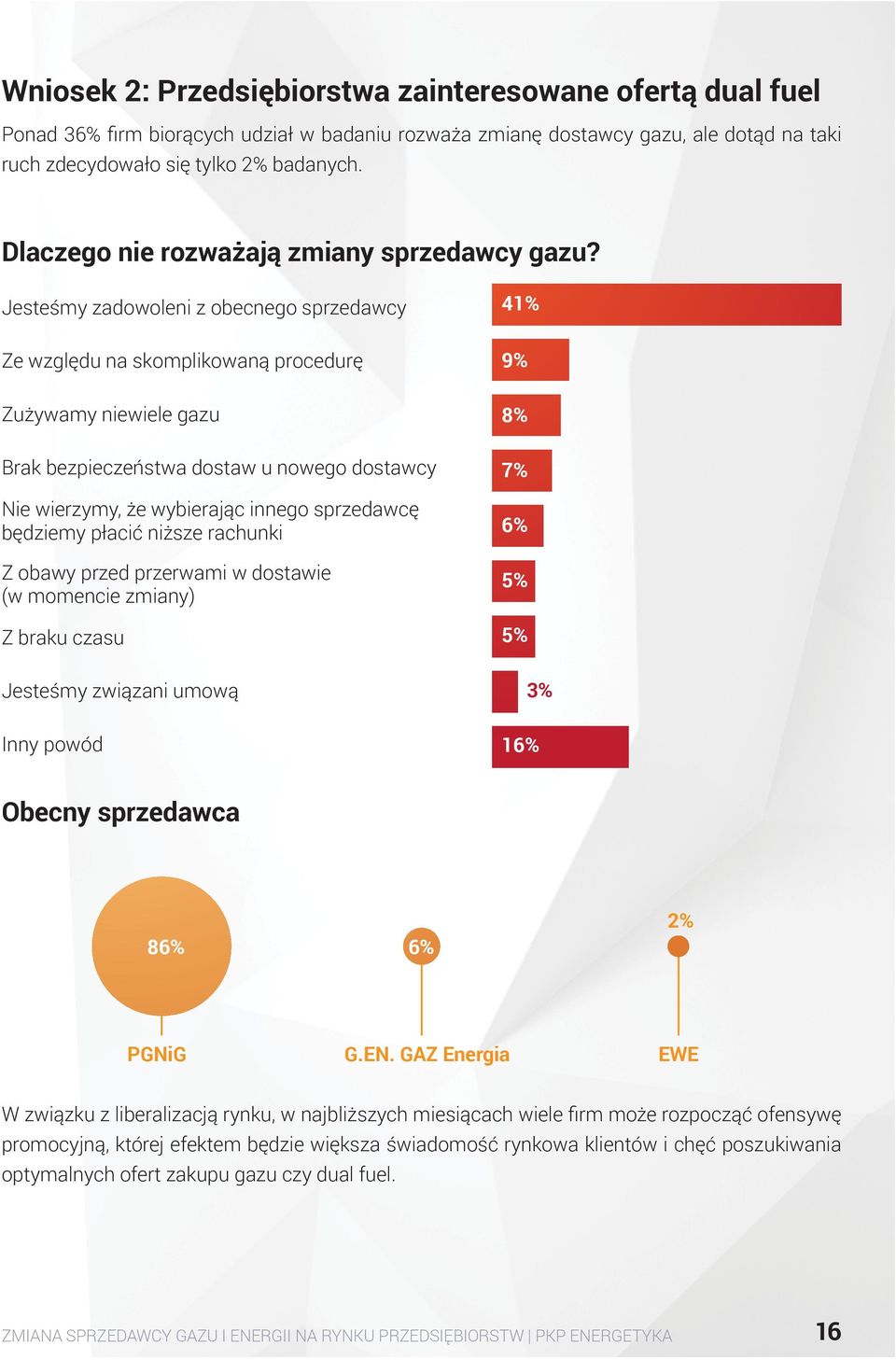 Jesteśmy zadowoleni z obecnego sprzedawcy Ze względu na skomplikowaną procedurę Zużywamy niewiele gazu Brak bezpieczeństwa dostaw u nowego dostawcy Nie wierzymy, że wybierając innego sprzedawcę