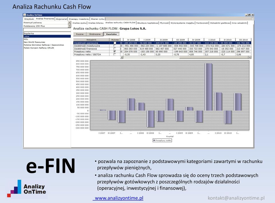 Cash Flow sprowadza się do oceny trzech podstawowych przepływów