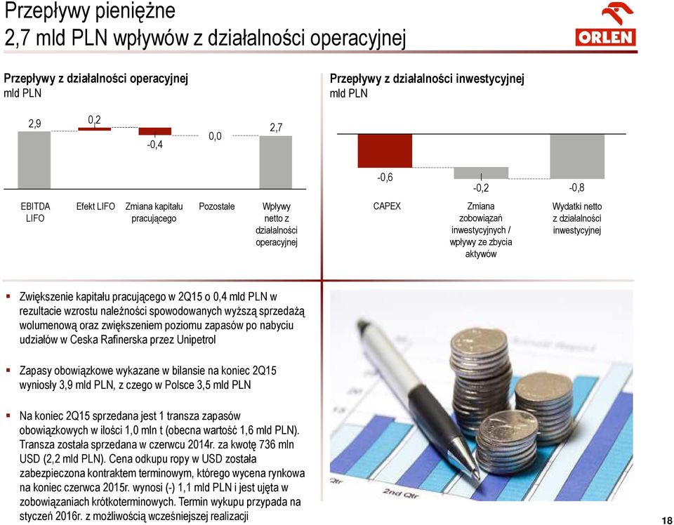 inwestycyjnej Zwiększenie kapitału pracującego w 2Q15 o 0,4 mld PLN w rezultacie wzrostu należności spowodowanych wyższą sprzedażą wolumenową oraz zwiększeniem poziomu zapasów po nabyciu udziałów w