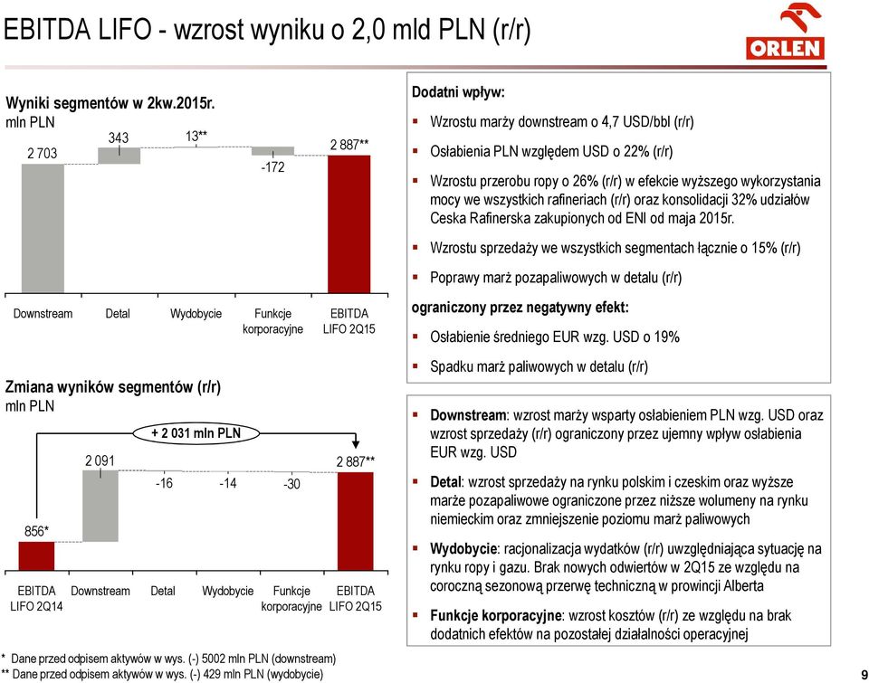 wykorzystania mocy we wszystkich rafineriach (r/r) oraz konsolidacji 32% udziałów Ceska Rafinerska zakupionych od ENI od maja 2015r.