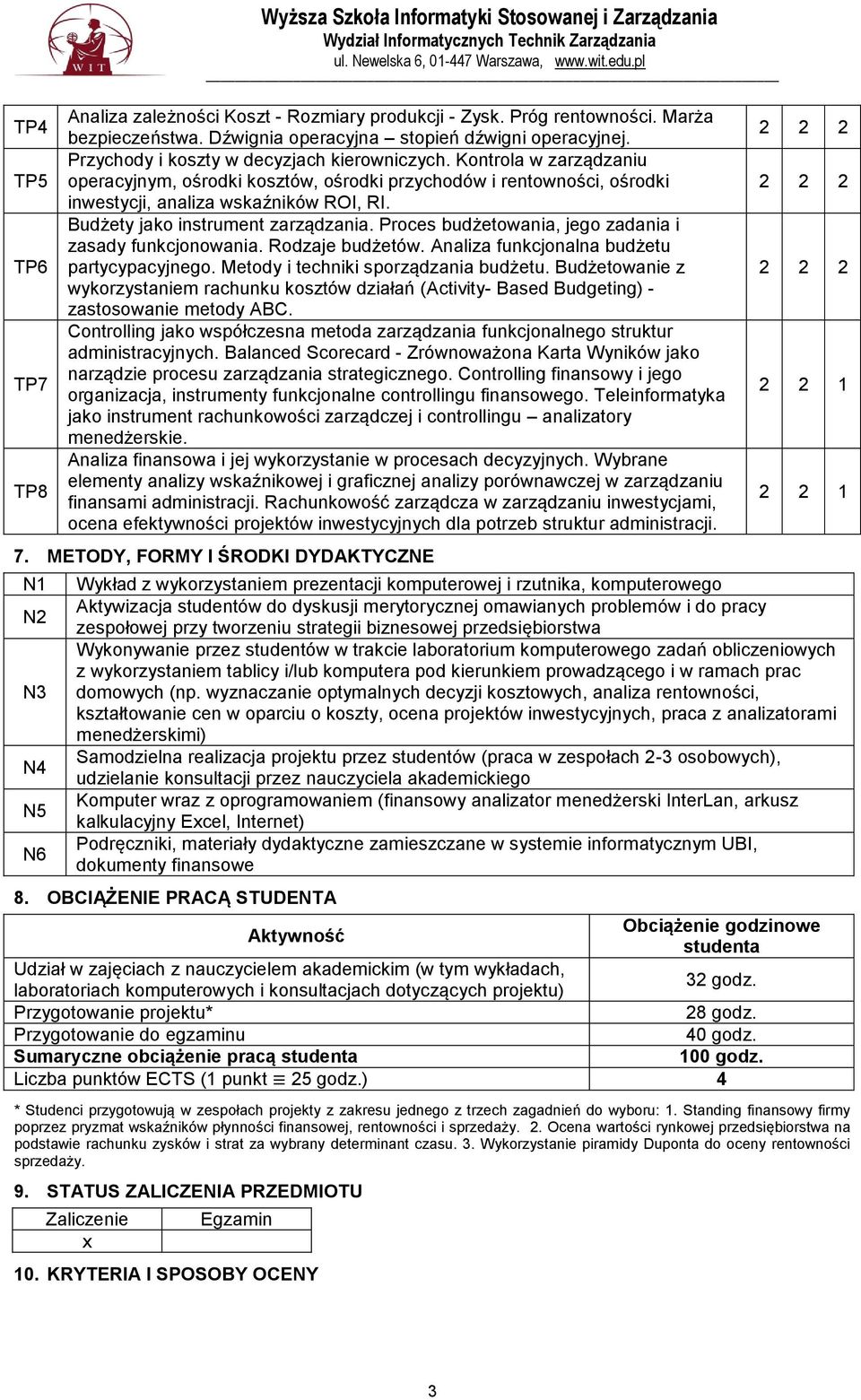 Budżety jako instrument zarządzania. Proces budżetowania, jego zadania i zasady funkcjonowania. Rodzaje budżetów. Analiza funkcjonalna budżetu partycypacyjnego. Metody i techniki sporządzania budżetu.