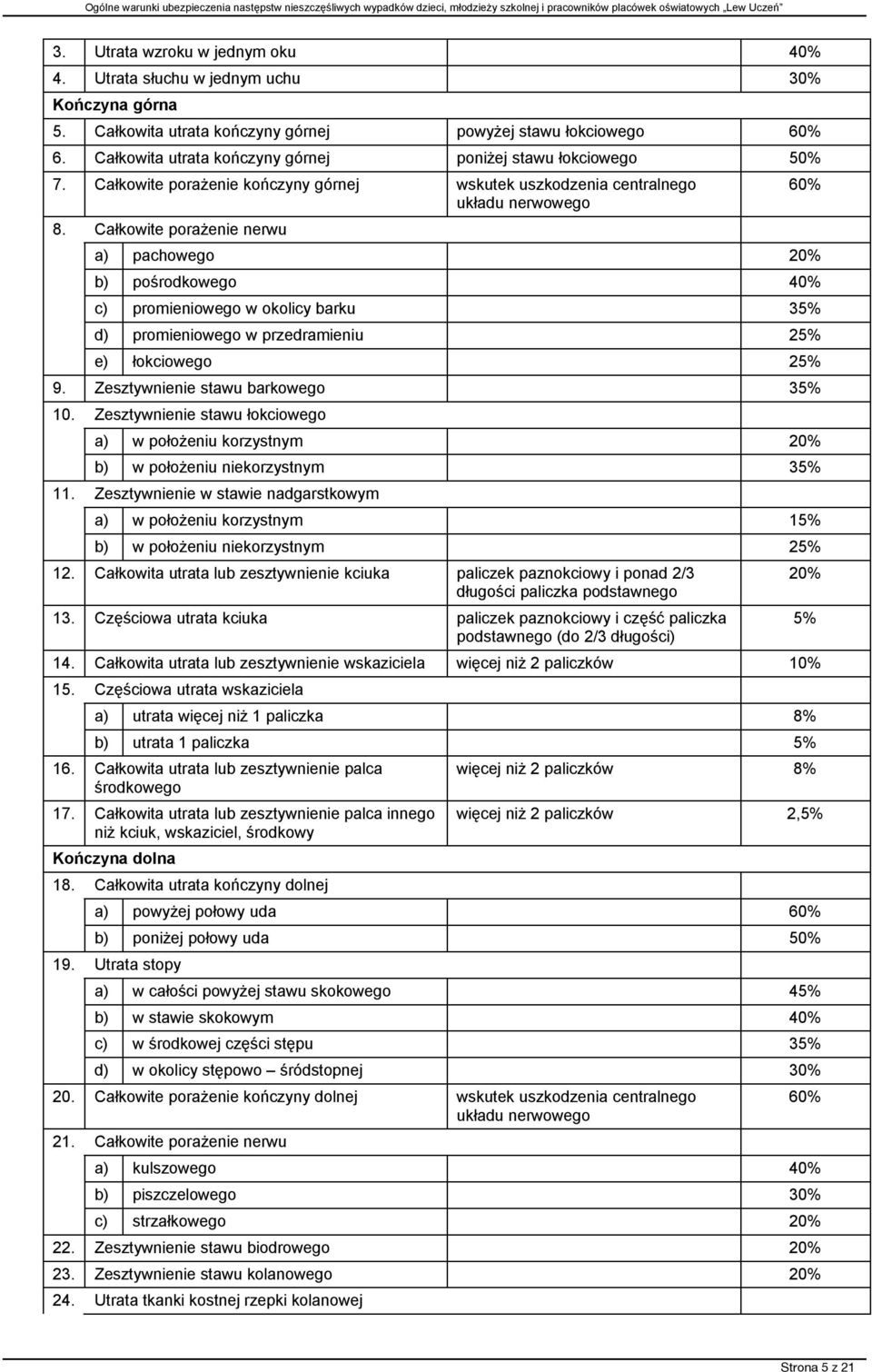 Całkowite porażenie nerwu a) pachowego 20% b) pośrodkowego 40% c) promieniowego w okolicy barku 35% d) promieniowego w przedramieniu 25% e) łokciowego 25% 9. Zesztywnienie stawu barkowego 35% 10.