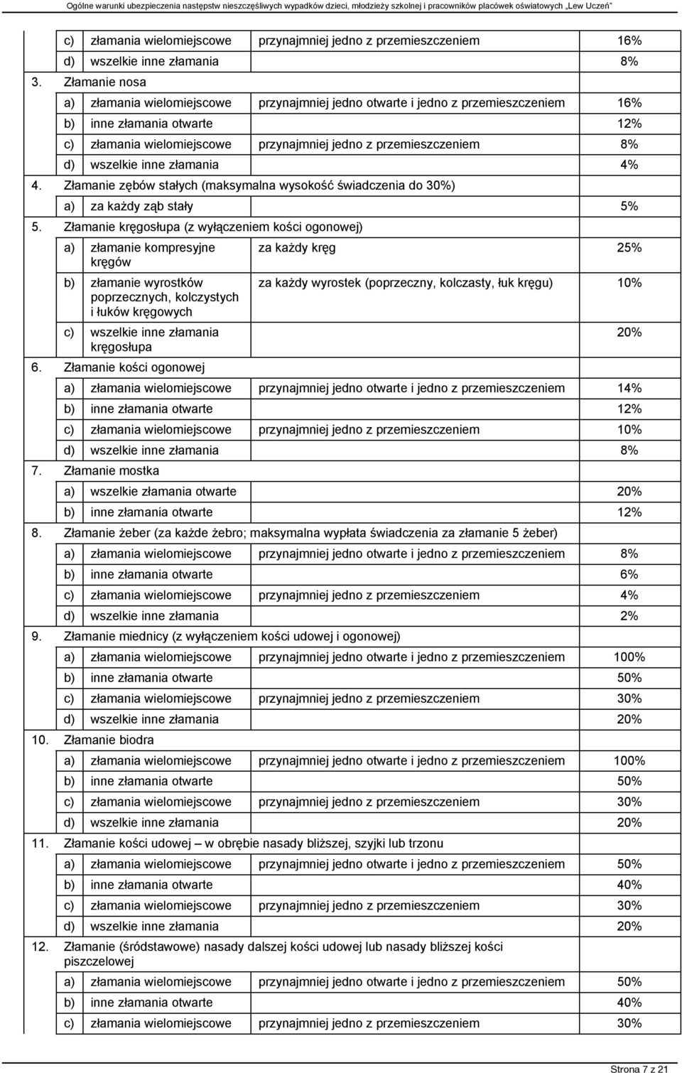 wszelkie inne złamania 4% 4. Złamanie zębów stałych (maksymalna wysokość świadczenia do 30%) a) za każdy ząb stały 5% 5.