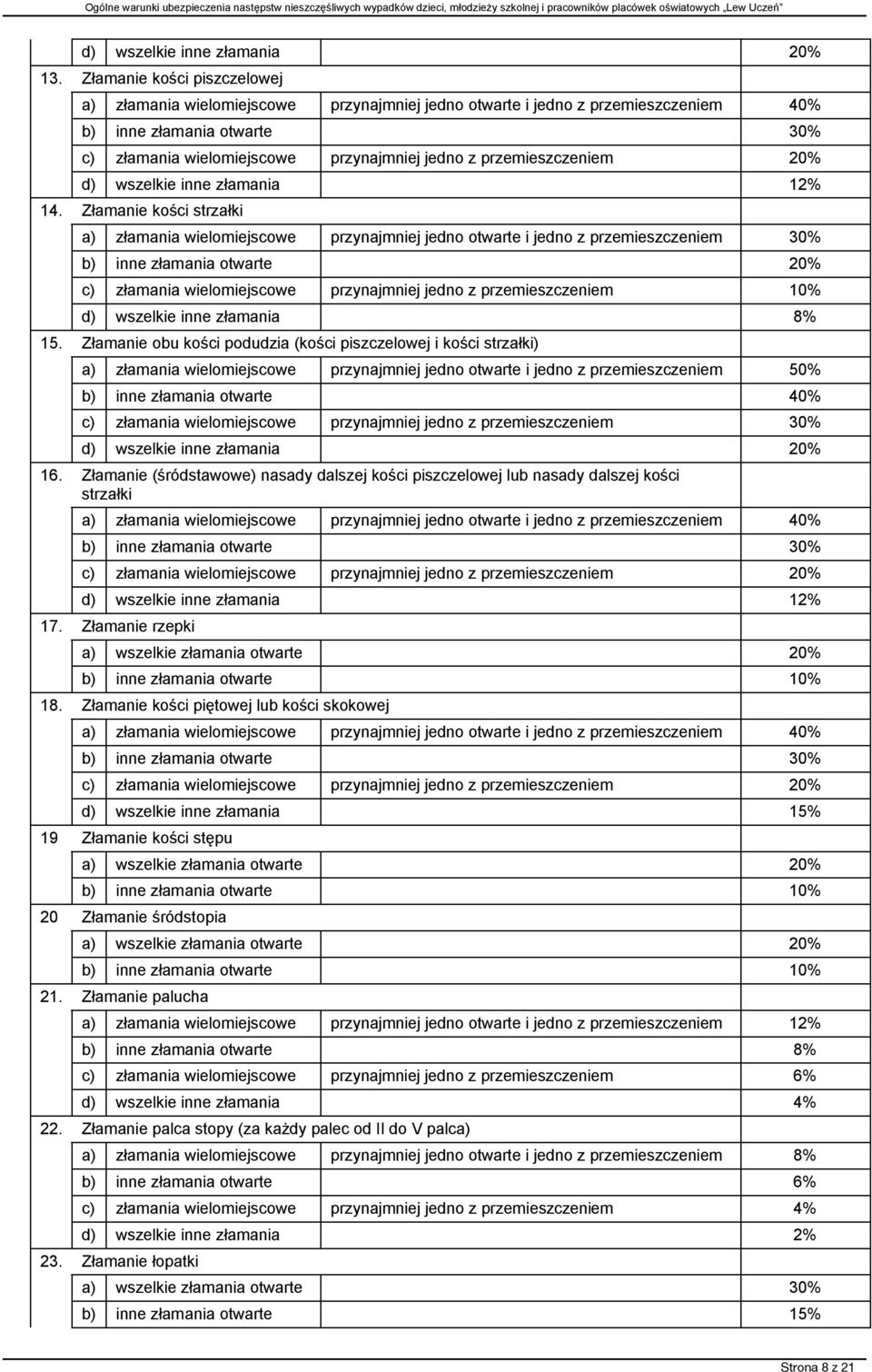 przemieszczeniem 20% d) wszelkie inne złamania 12% 14.