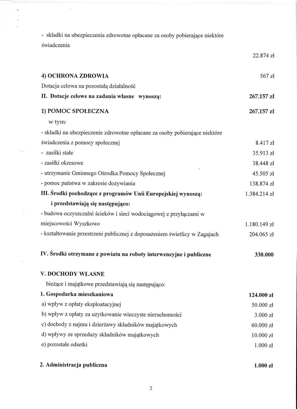 157 zl - skladki na ubezpieczenie zdrowotne oplacane za osoby pobierajace niektóre swiadczenia z pomocy spolecznej - zasilki stale -zasilki okresowe -utrzymanie Gminnego Osrodka Pomocy Spolecznej