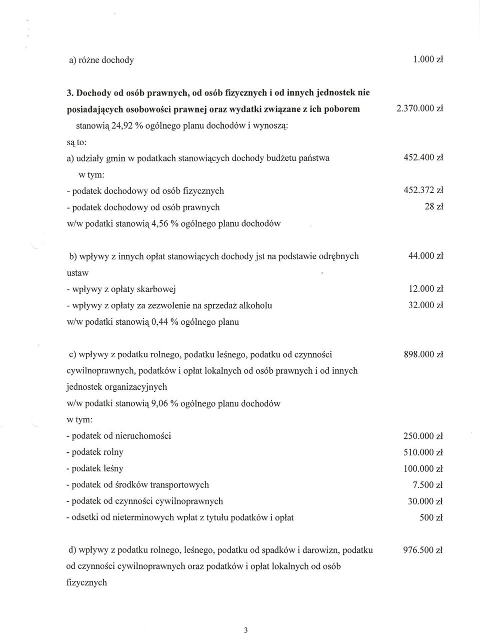 a) udzialy gmin w podatkach stanowiacych dochody budzetu panstwa -podatek dochodowy od osób fizycznych -podatek dochodowy od osób prawnych w/w podatki stanowia 4,56 % ogólnego planu dochodów 2.370.