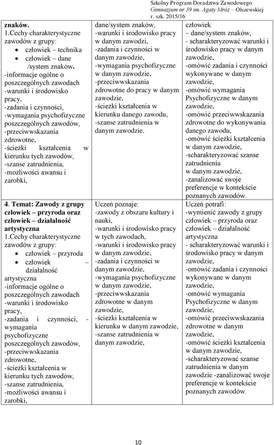 kierunku tych zawodów, -szanse zatrudnienia, -możliwości awansu i zarobki, 4. Temat: Zawody z grupy człowiek przyroda oraz człowiek działalność artystyczna 1.