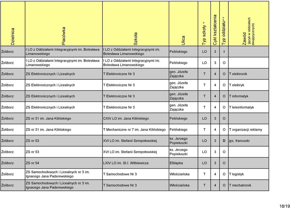 Bolesława Limanowskiego Felińskiego LO 3 O Żoliborz ZS Elektronicznych i Licealnych T Elektroniczne Nr 3 Żoliborz ZS Elektronicznych i Licealnych T Elektroniczne Nr 3 Żoliborz ZS Elektronicznych i
