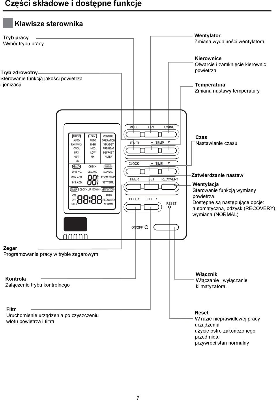 Dostępne są następujące opcje: automatyczna, odzysk (RECOVERY), wymiana (NORMAL) Zegar Programowanie pracy w trybie zegarowym Kontrola Załączenie trybu kontrolnego Włącznik Włączanie i