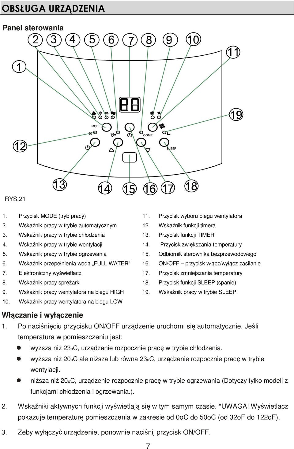 Wskaźnik pracy wentylatora na biegu LOW 11. Przycisk wyboru biegu wentylatora 12. Wskaźnik funkcji timera 13. Przycisk funkcji TIMER 14. Przycisk zwiększania temperatury 15.