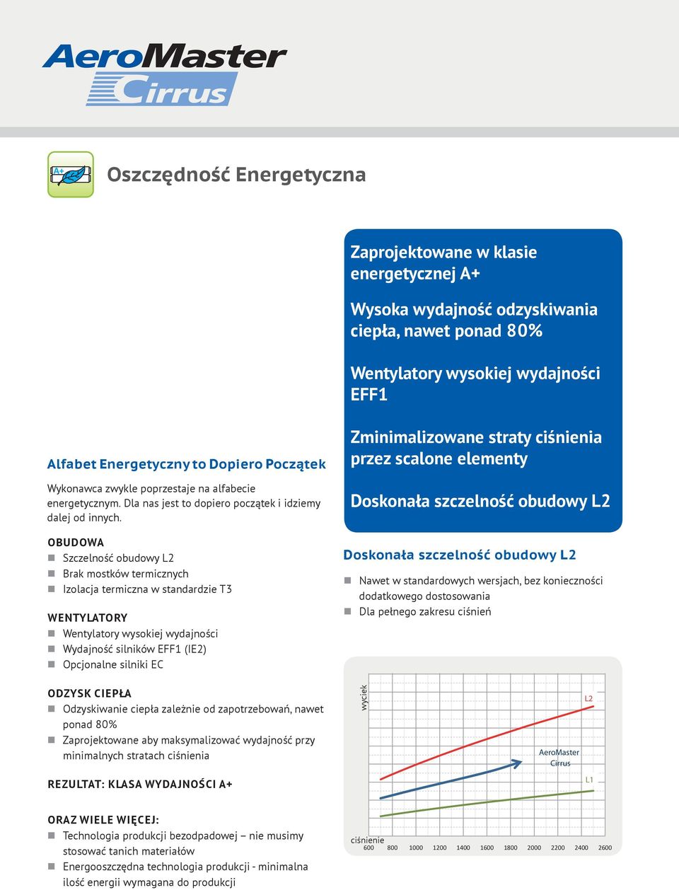 OBUDOWA Szczelność obudowy L2 Brak mostków termicznych Izolacja termiczna w standardzie T3 WENTYLATORY Wentylatory wysokiej wydajności Wydajność silników EFF1 (IE2) Opcjonalne silniki EC