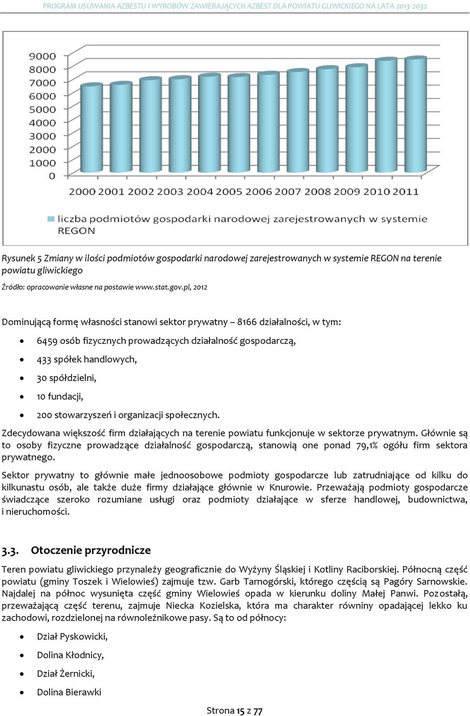 200 stowarzyszeń i organizacji społecznych. Zdecydowana większość firm działających na terenie powiatu funkcjonuje w sektorze prywatnym.