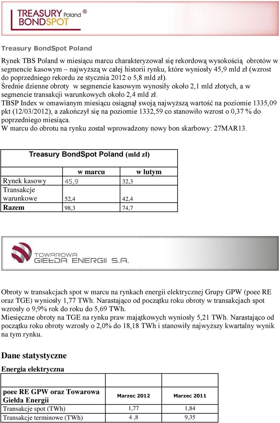 TBSP Index w omawianym miesiącu osiągnął swoją najwyższą wartość na poziomie 1335,09 pkt (12/03/2012), a zakończył się na poziomie 1332,59 co stanowiło wzrost o 0,37 % do poprzedniego miesiąca.