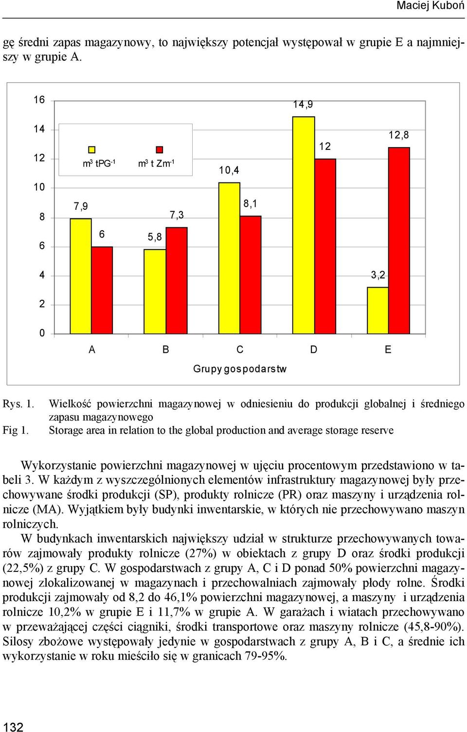 Wielkość powierzchni magazynowej w odniesieniu do produkcji globalnej i średniego zapasu magazynowego Storage area in relation to the global production and average storage reserve Wykorzystanie