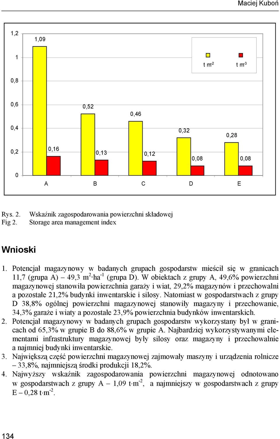 W obiektach z grupy A, 49,6% powierzchni magazynowej stanowiła powierzchnia garaży i wiat, 29,2% magazynów i przechowalni a pozostałe 21,2% budynki inwentarskie i silosy.