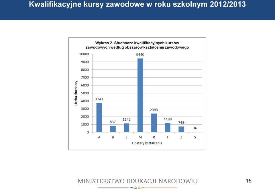 Kwalifikacyjne kursy