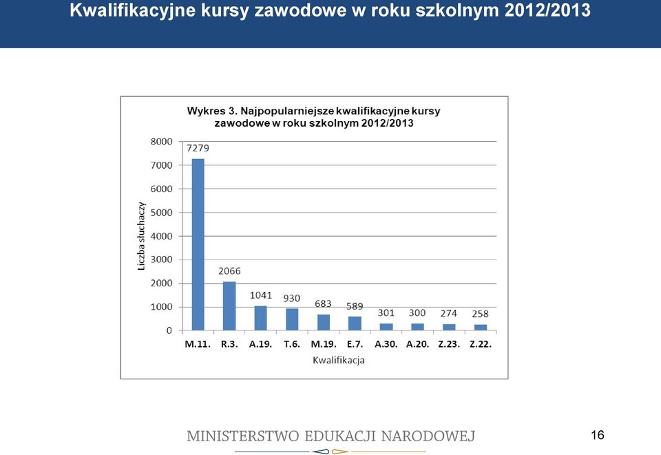 Kwalifikacyjne kursy