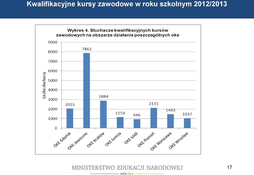 Kwalifikacyjne kursy