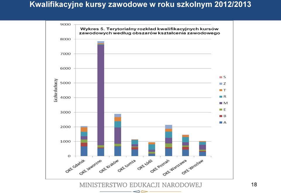 Kwalifikacyjne kursy