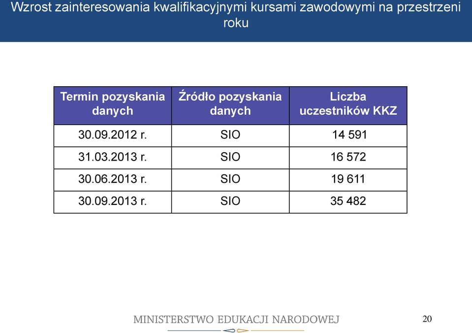 danych Źródło pozyskania danych Liczba uczestników KKZ 30.09.2012 r.