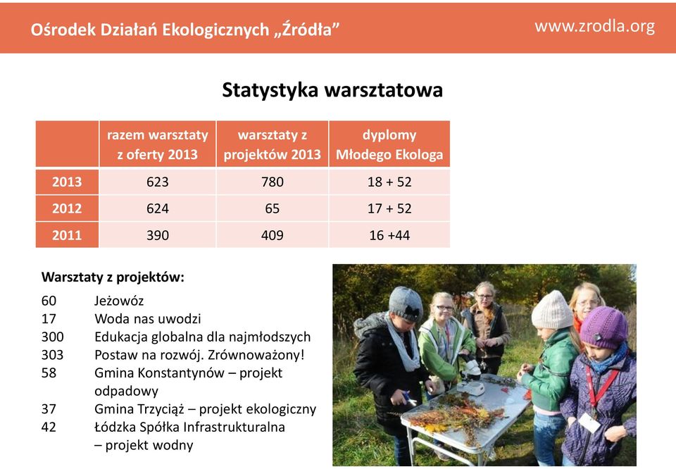 nas uwodzi 300 Edukacja globalna dla najmłodszych 303 Postaw na rozwój. Zrównoważony!