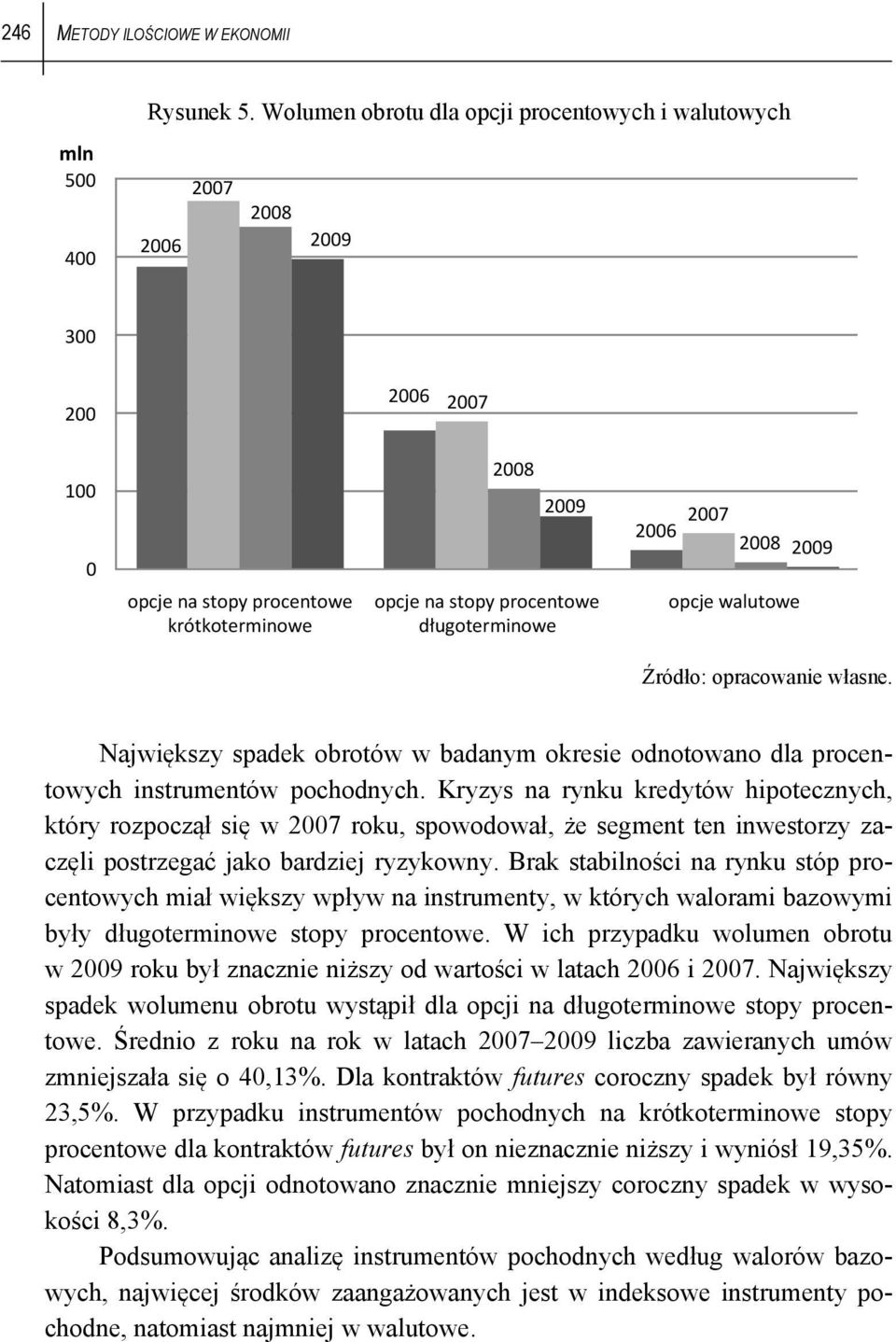 okresie odnotowano dla procentowych instrumentów pochodnych.
