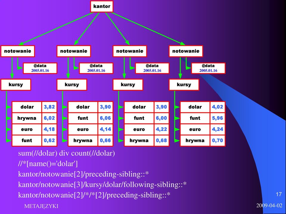01.16 @data 2005.01.16 @data 2005.01.16 @data 2005.01.16 3,82 sum(//dolar) div count(//dolar) //*[name()='dolar']
