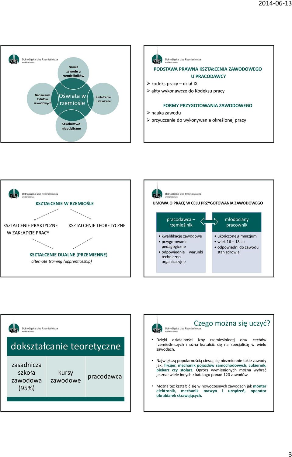 KSZTAŁCENIE PRAKTYCZNE W ZAKŁADZIE PRACY KSZTAŁCENIE TEORETYCZNE KSZTAŁCENIE DUALNE (PRZEMIENNE) alternate training (apprenticeship) pracodawca rzemieślnik kwalifikacje zawodowe przygotowanie