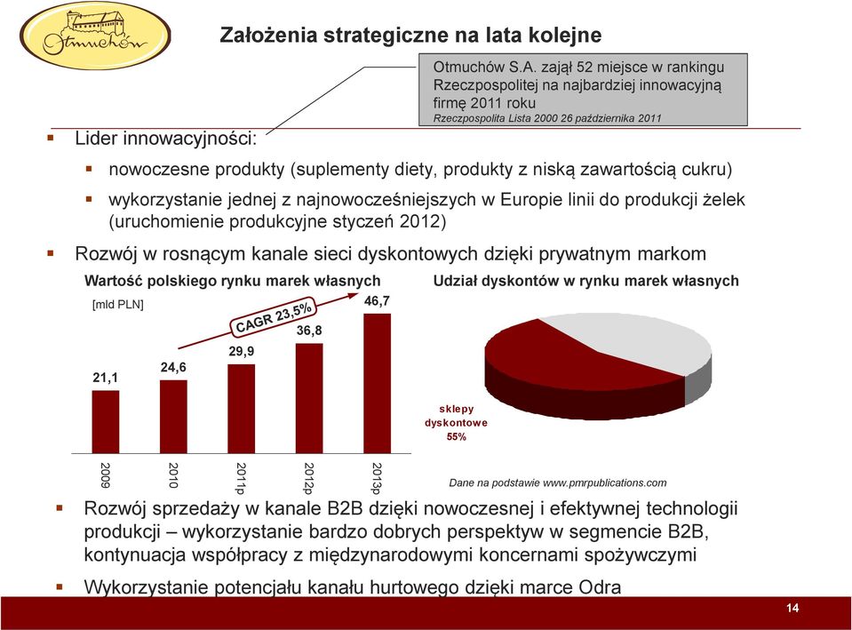 zawartością cukru) wykorzystanie jednej z najnowocześniejszych w Europie linii do produkcji żelek (uruchomienie produkcyjne styczeń 2012) Rozwój w rosnącym kanale sieci dyskontowych dzięki prywatnym