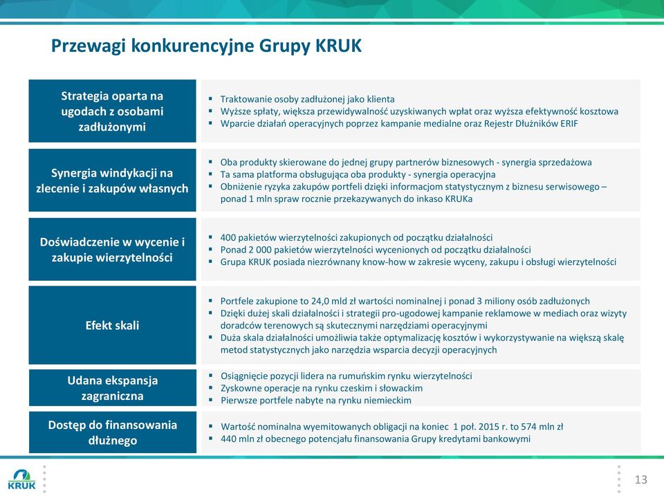 partnerów biznesowych - synergia sprzedażowa Ta sama platforma obsługująca oba produkty - synergia operacyjna Obniżenie ryzyka zakupów portfeli dzięki informacjom statystycznym z biznesu serwisowego