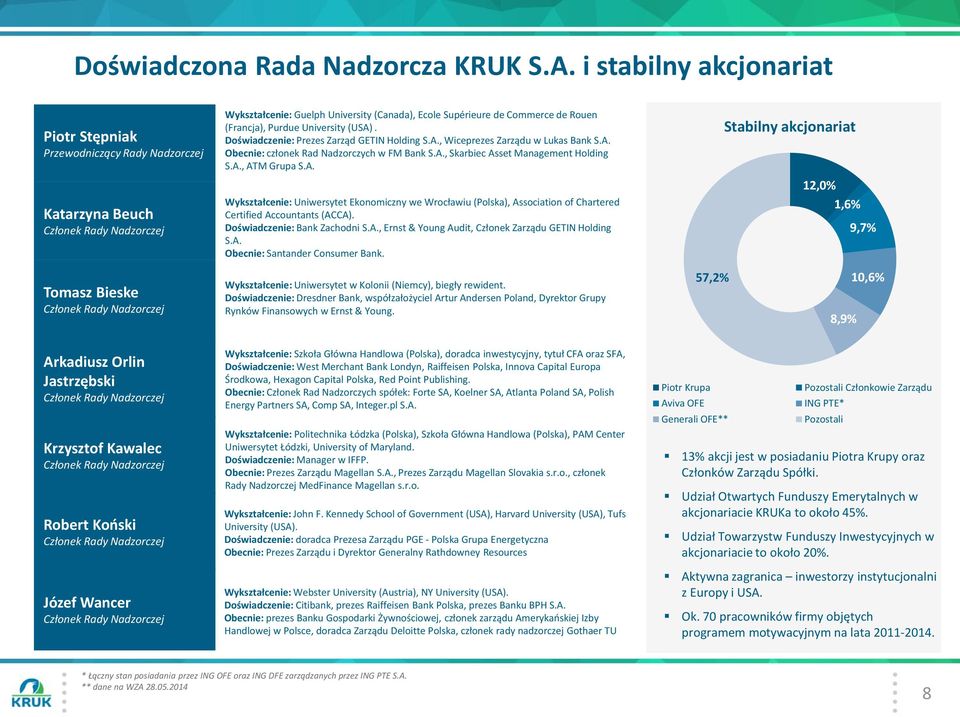 (Francja), Purdue University (USA). Doświadczenie: Prezes Zarząd GETIN Holding S.A., Wiceprezes Zarządu w Lukas Bank S.A. Obecnie: członek Rad Nadzorczych w FM Bank S.A., Skarbiec Asset Management Holding S.