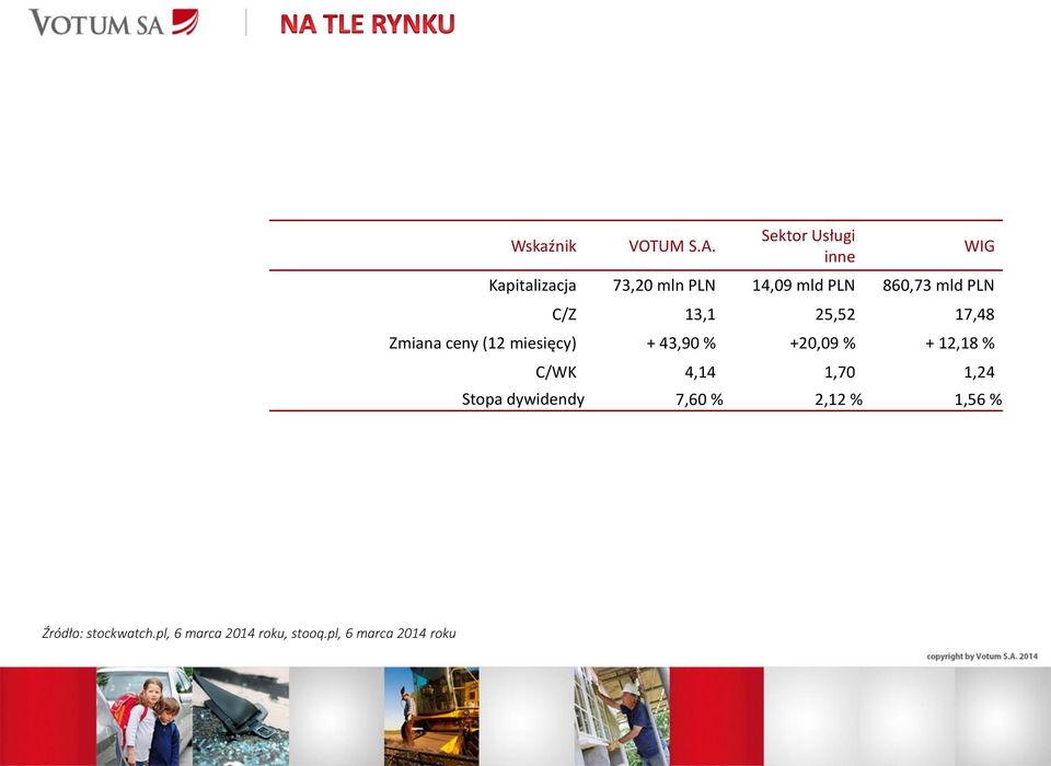 PLN C/Z 13,1 25,52 17,48 Zmiana ceny (12 miesięcy) + 43,90 % +20,09 % +