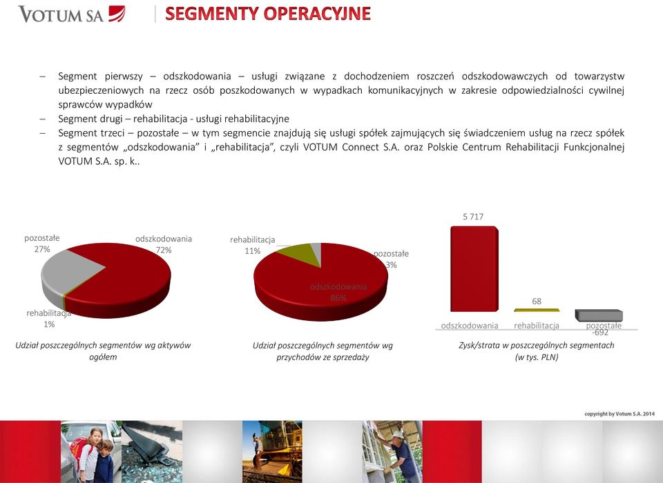 usług na rzecz spółek z segmentów odszkodowania i rehabilitacja, czyli VOTUM Connect S.A. oraz Polskie Centrum Rehabilitacji Funkcjonalnej VOTUM S.A. sp. k.