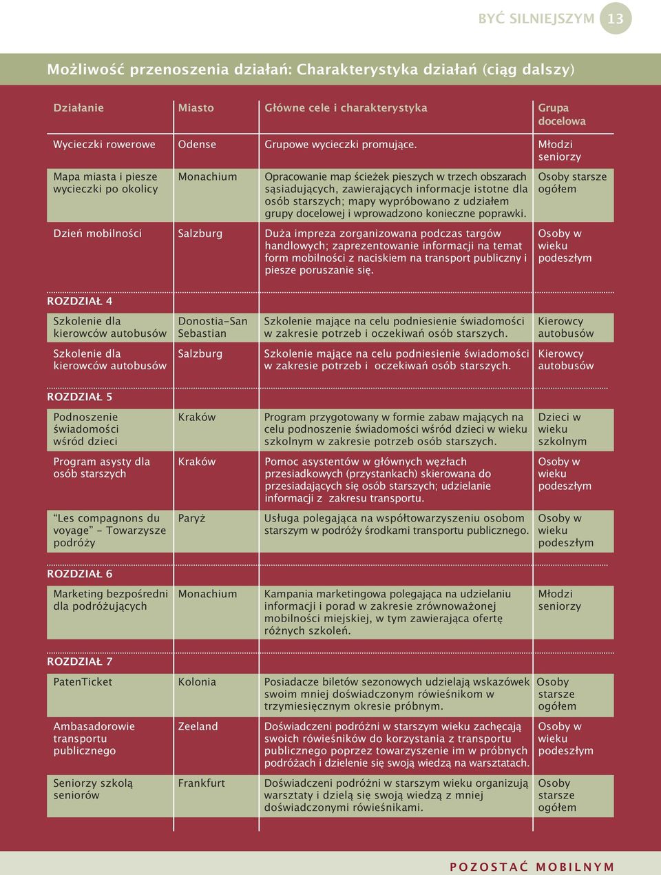 Młodzi seniorzy Mapa miasta i piesze Monachium Opracowanie map ście ek pieszych w trzech obszarach Osoby starsze wycieczki po okolicy sąsiadujących, zawierających informacje istotne dla ogółem osób