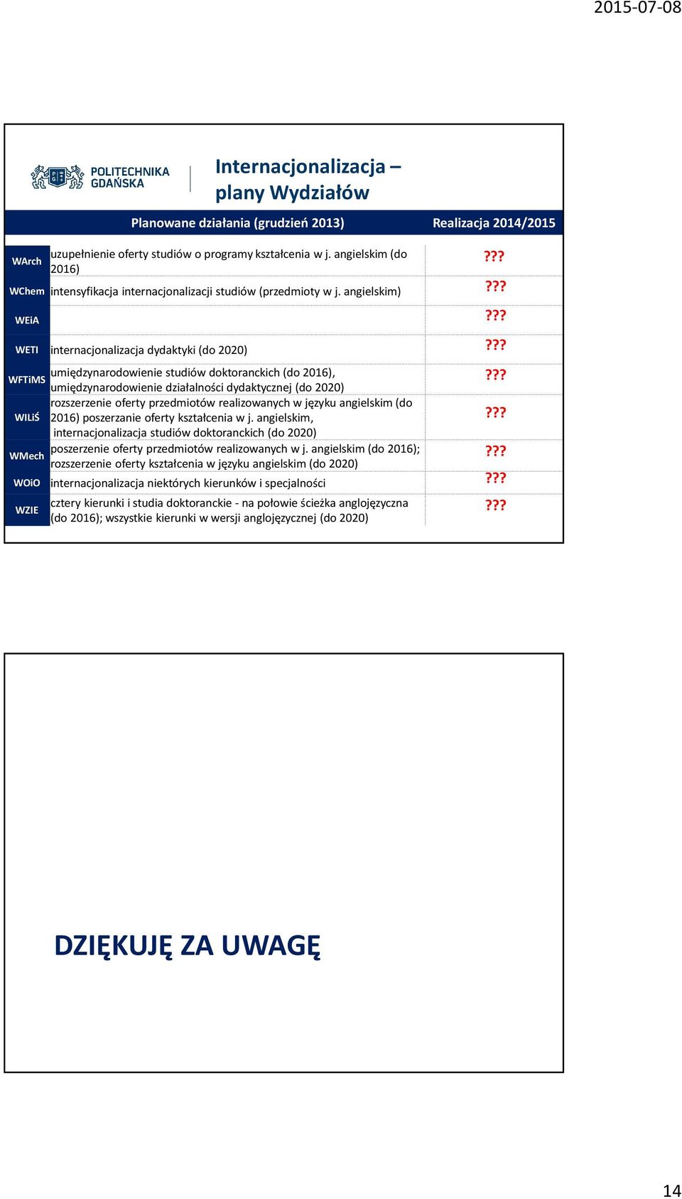 ?? umiędzynarodowienie studiów doktoranckich (do 2016), WFTiMS umiędzynarodowienie działalności dydaktycznej (do 2020) rozszerzenie oferty przedmiotów realizowanych w języku angielskim (do WILiŚ