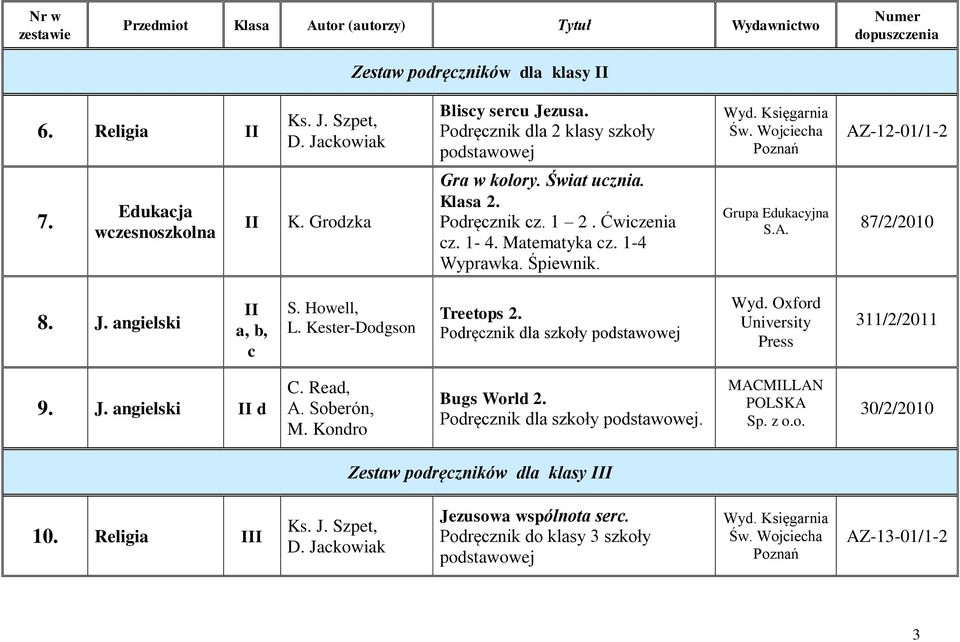 A. 87/2/2010 8. J. angielski II a, b, c S. Howell, L. Kester-Dodgson Treetops 2. Wyd. Oxford University Press 311/2/2011 9. J. angielski II d C. Read, A. Soberόn, M.