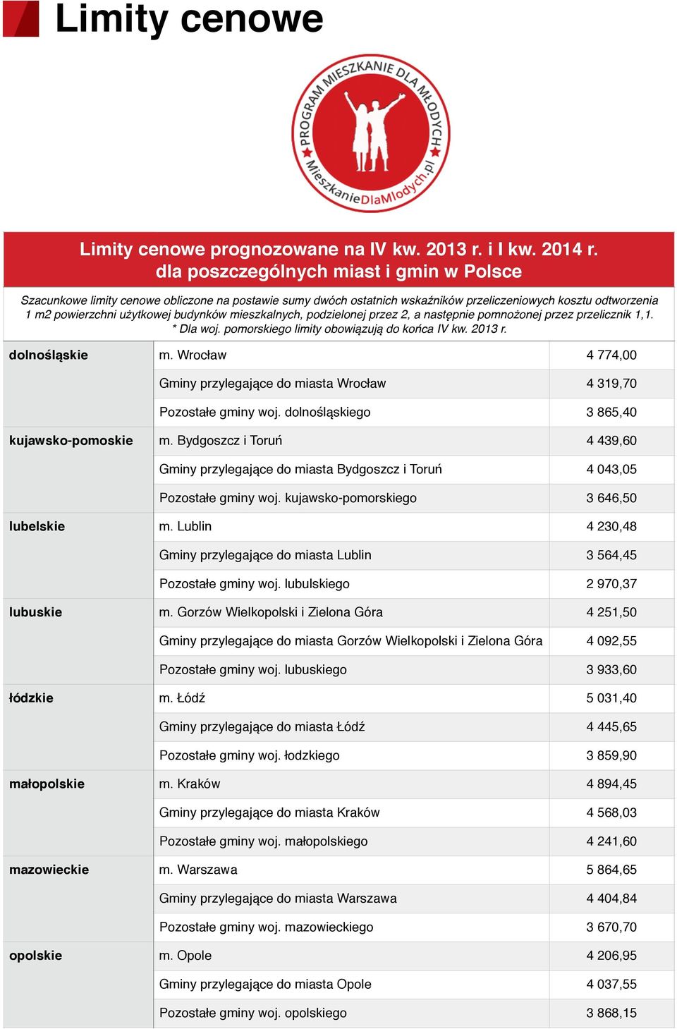 mieszkalnych, podzielonej przez 2, a następnie pomnożonej przez przelicznik 1,1. * Dla woj. pomorskiego limity obowiązują do końca IV kw. 2013 r. dolnośląskie m.