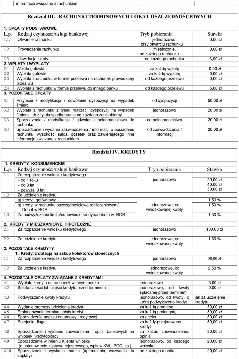 3 Wypłata z rachunku w formie przelewu na rachunek prowadzony od każdego przelewu przez BS 2.4 Wypłata z rachunku w formie przelewu do innego banku od każdego przelewu 3. POZOSTAŁE OPŁATY 3.