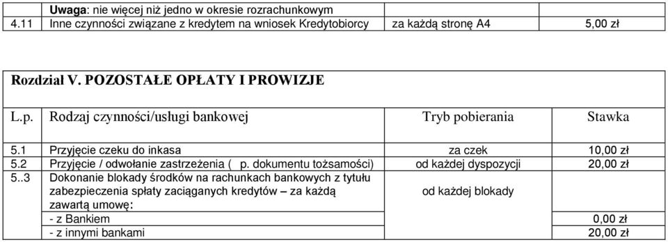 POZOSTAŁE OPŁATY I PROWIZJE 5.1 Przyjęcie czeku do inkasa za czek 1 5.2 Przyjęcie / odwołanie zastrzeżenia ( p.