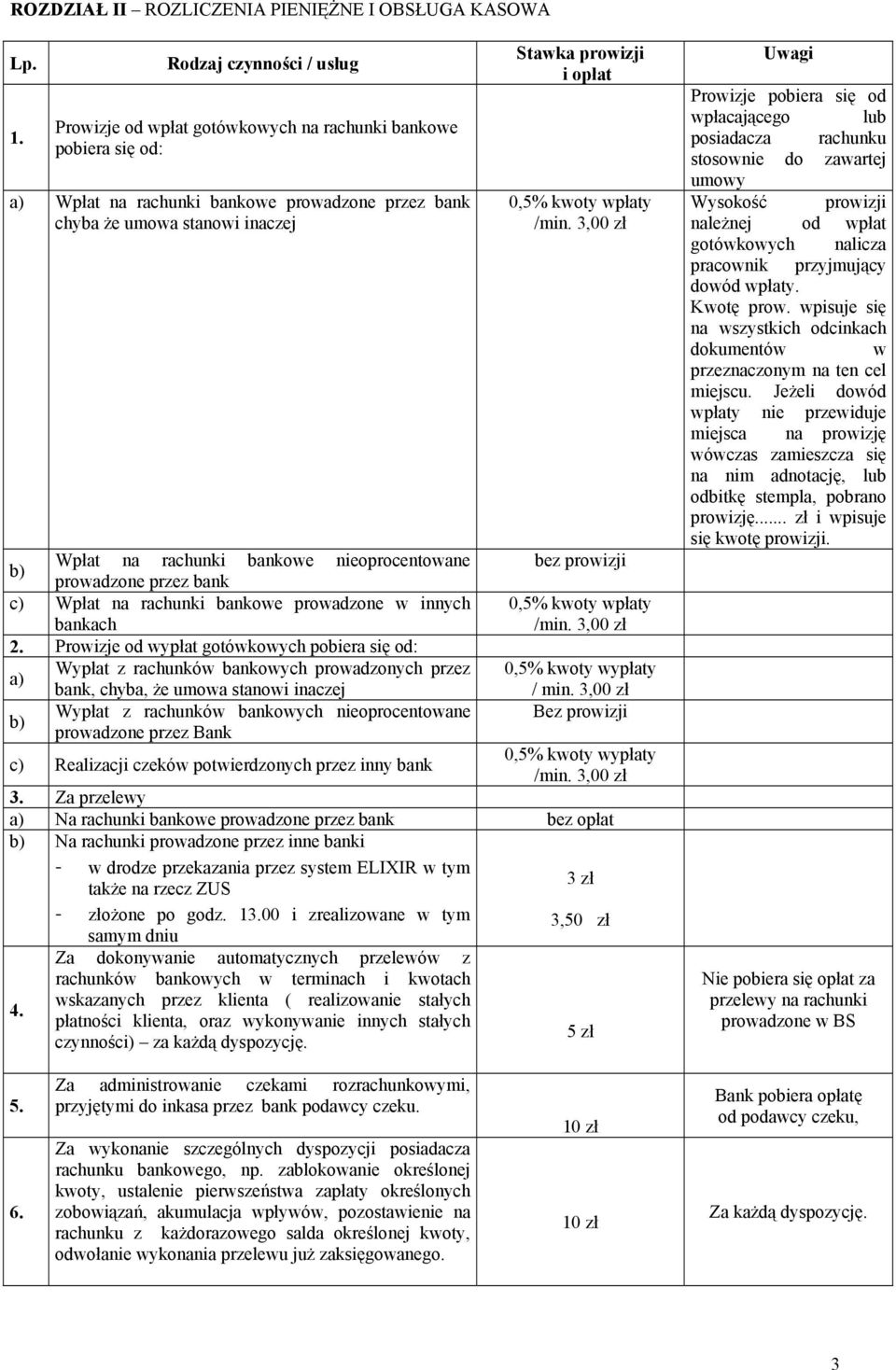 nieoprocentowane prowadzone przez bank c) Wpłat na rachunki bankowe prowadzone w innych bankach 2.