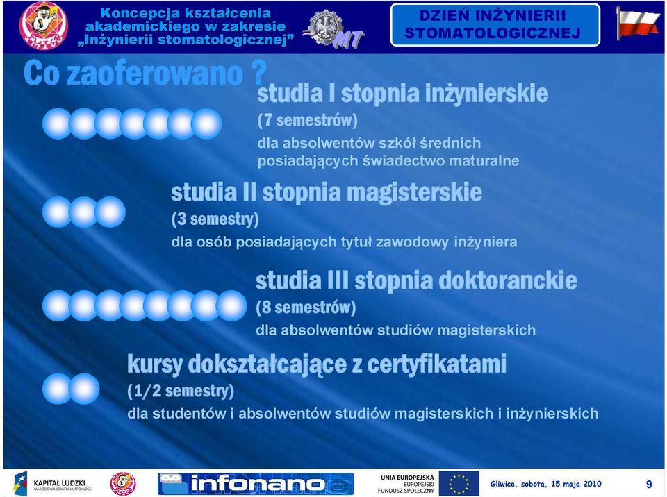 studia II stopnia magisterskie (3 semestry) dla osób posiadających tytuł zawodowy inżyniera studia III stopnia