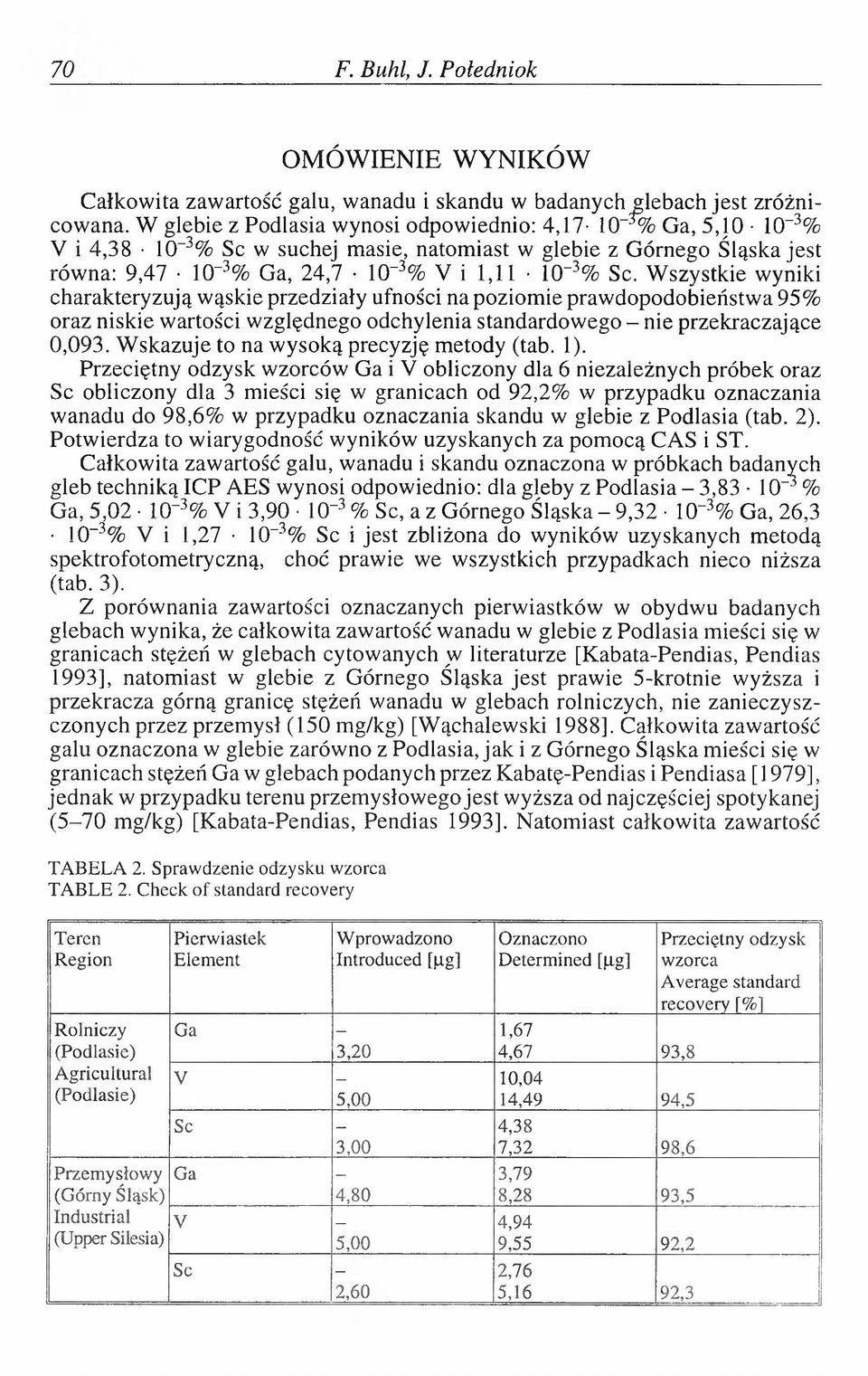 W szystkie wyniki charakteryzują wąskie przedziały ufności na poziomie prawdopodobieństwa 95% oraz niskie wartości względnego odchylenia standardowego - nie przekraczające 0,093.
